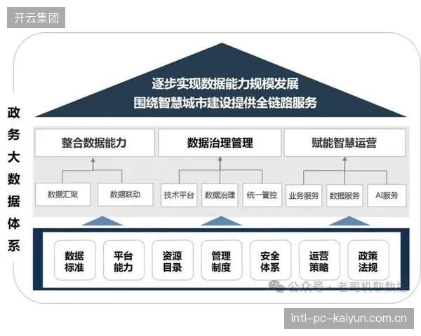 产业服务方智能推进阶段从单一传输转向全链路服务 拓展业务边界